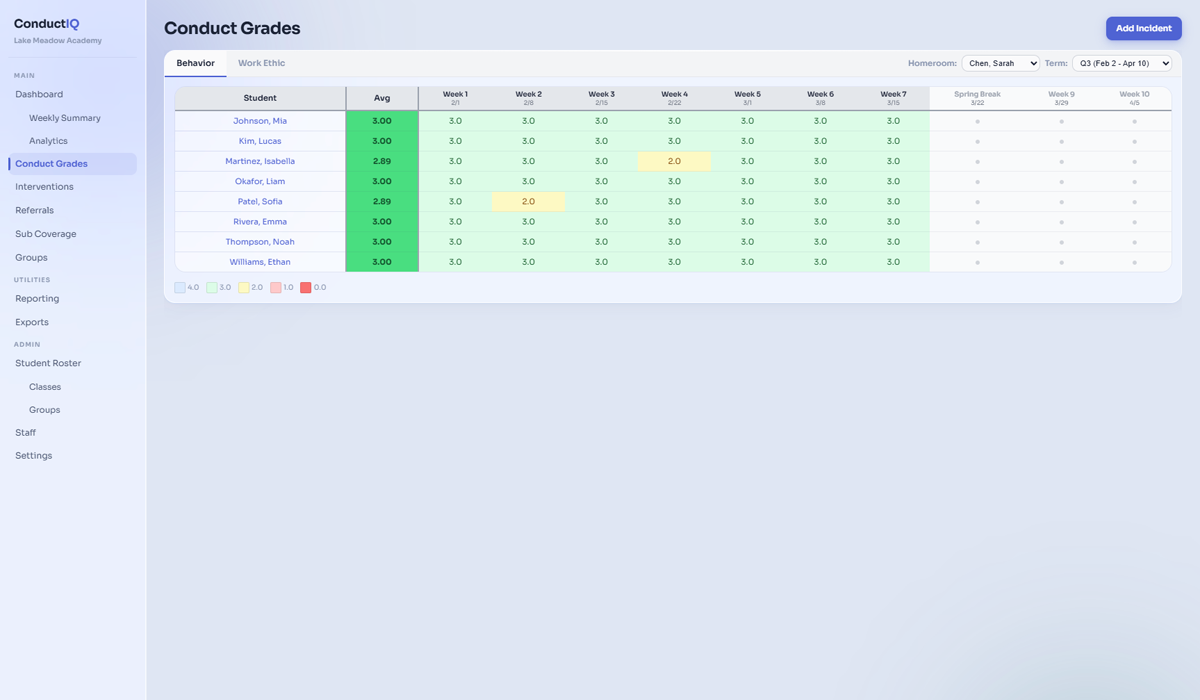 ConductIQ gradebook showing weekly student mark counts and grades